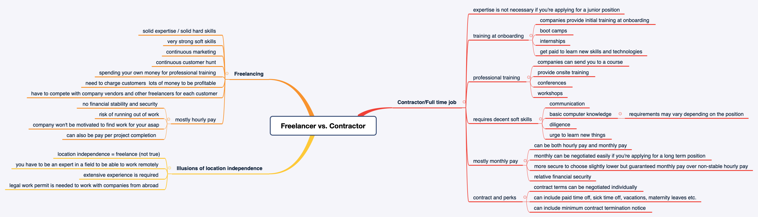 Freelancing vs Full-Time Remote Job Where To Start?! OR The Easiest Way to Become a Digital Nomad in 2020